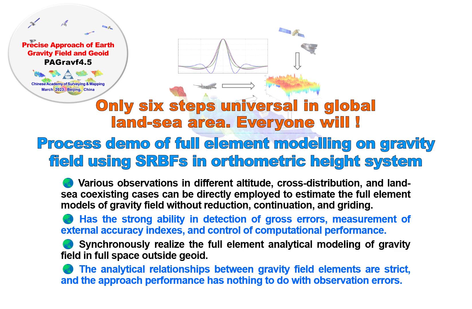 Gravity: The Elements of Geodesy